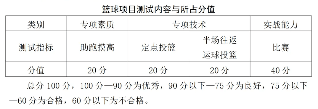 制定篮球交流计划以促进个人技能发展的方法_1